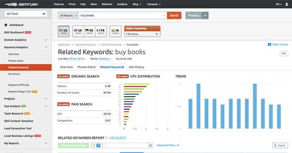Keyword Research Tool Example