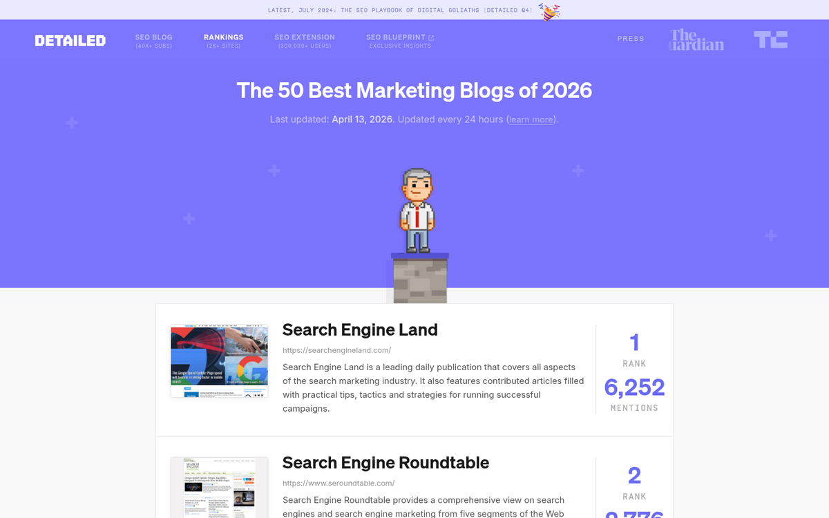 Screenshot of competitor blog name analysis