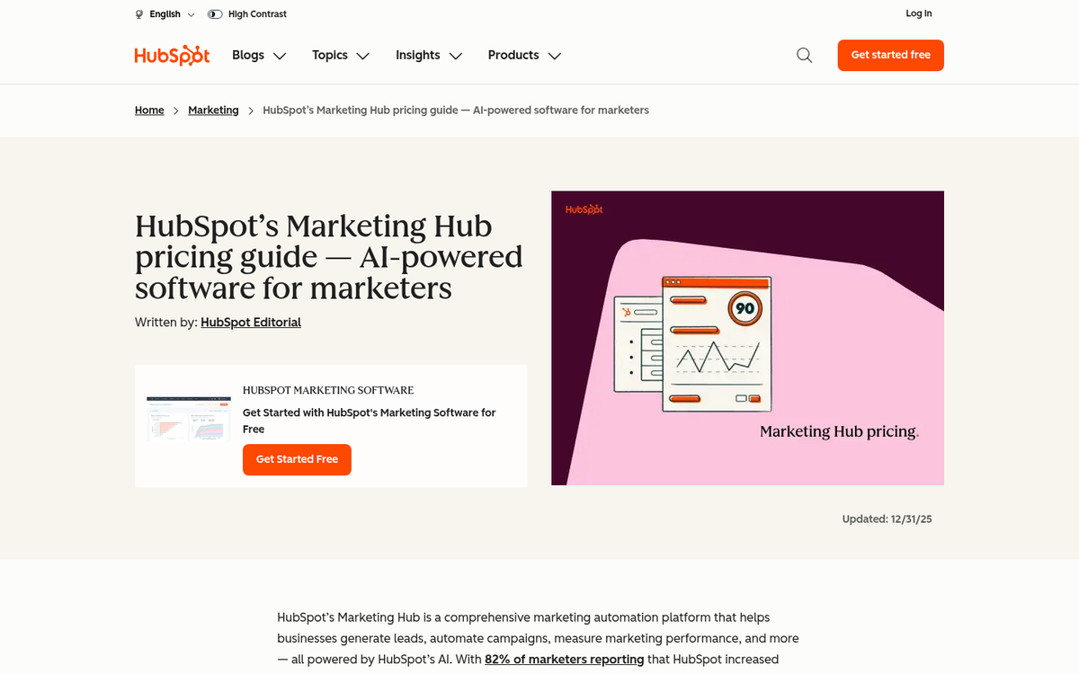 HubSpot Enterprise blog marketing dashboard screenshot