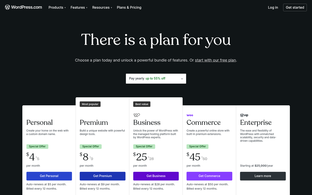 WordPress.com Premium features dashboard screenshot