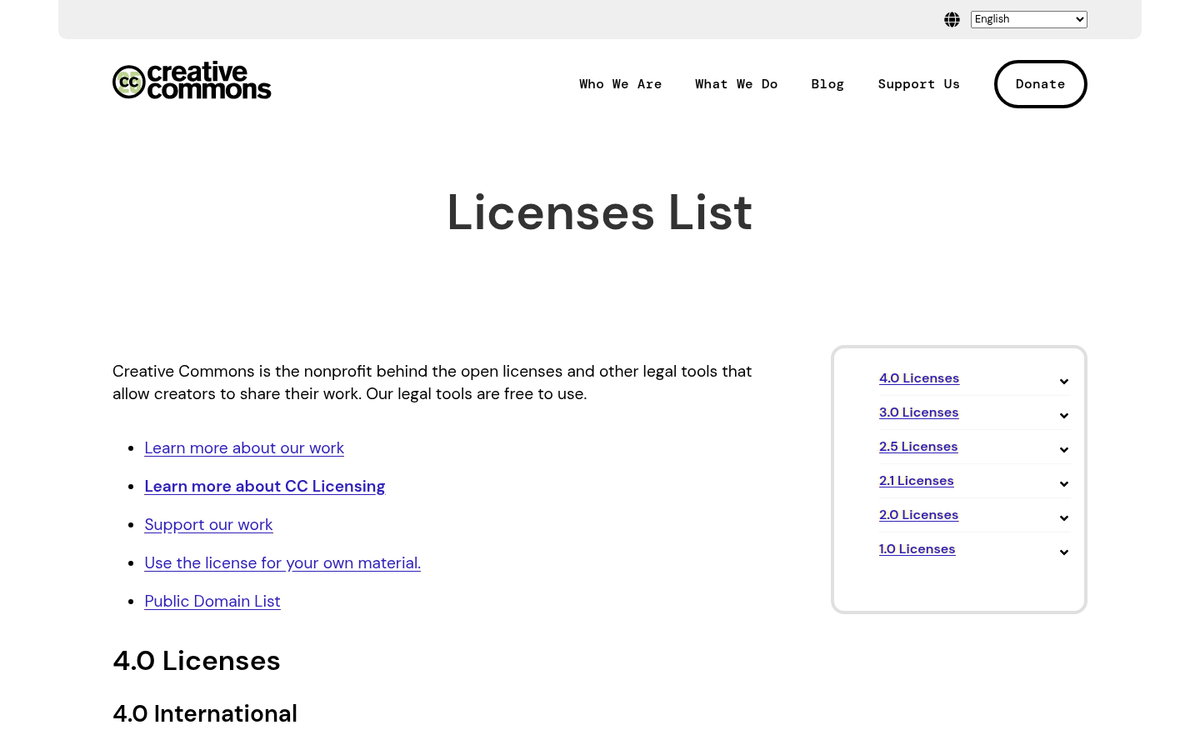 Creative Commons license types and permissions breakdown
