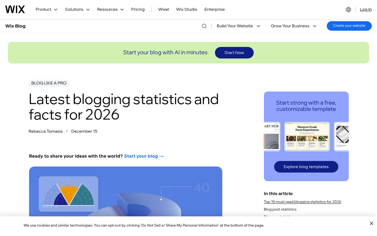 Website analytics dashboard displaying business data