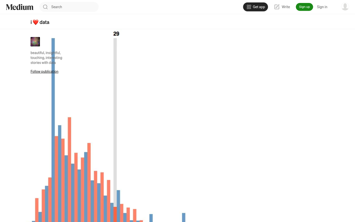 Blog headline with bold number example