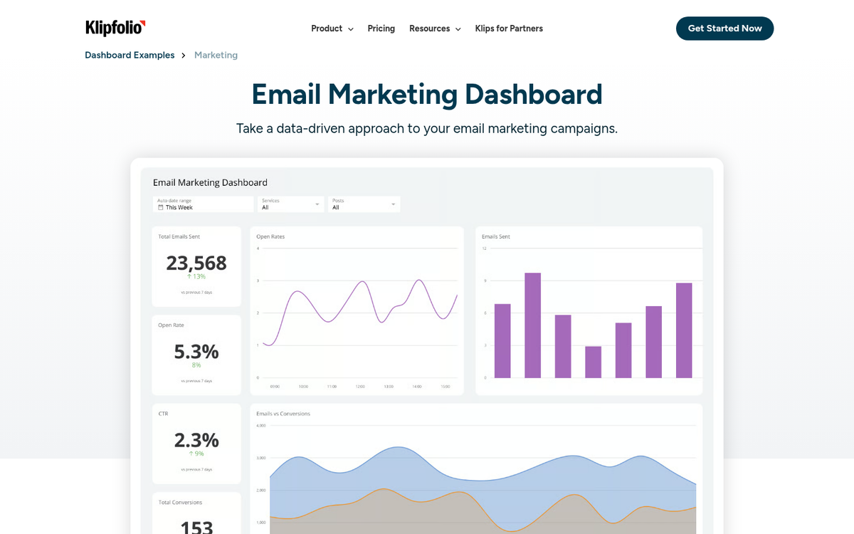 Email analytics dashboard showing newsletter performance metrics