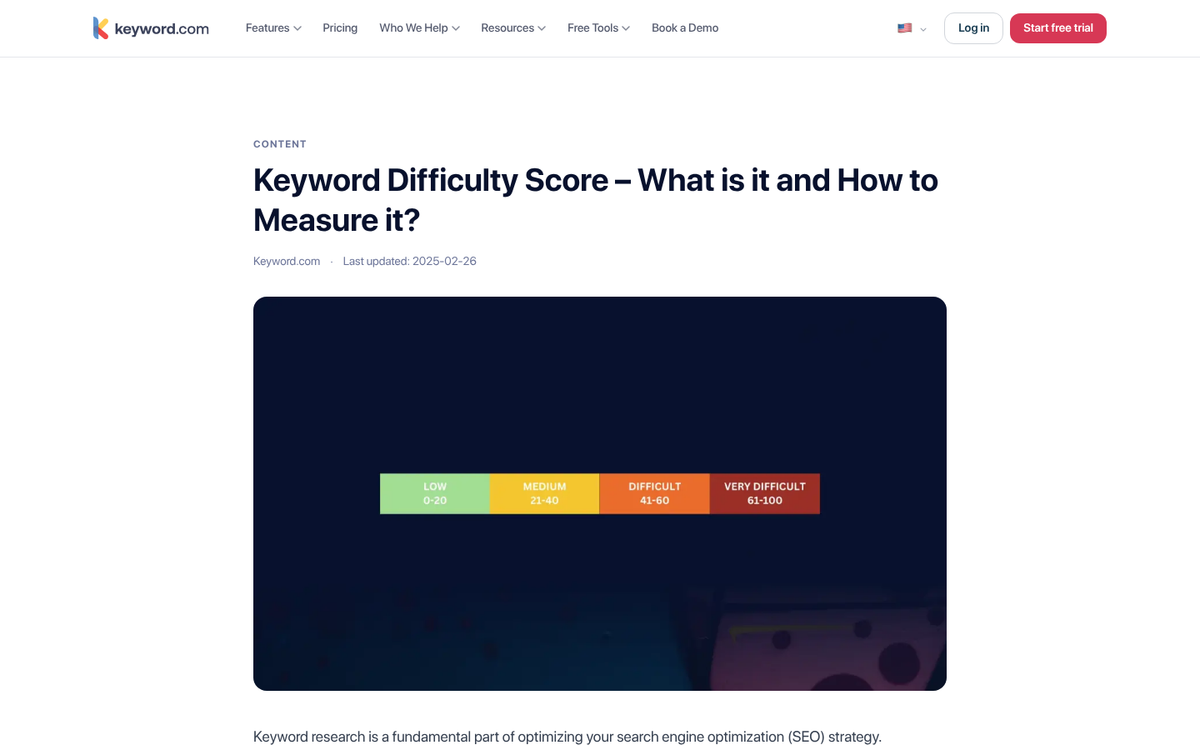 Long Tail Pro competition metrics dashboard view