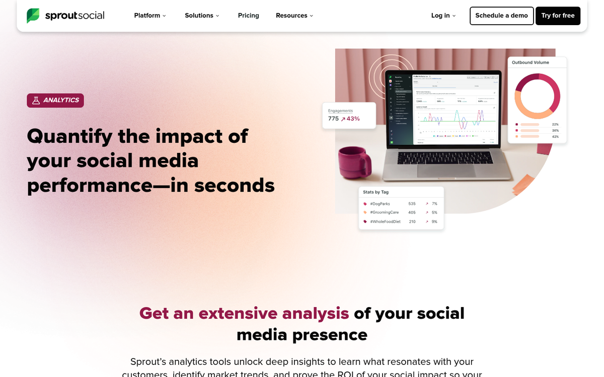 Sprout Social dashboard displaying social media metrics
