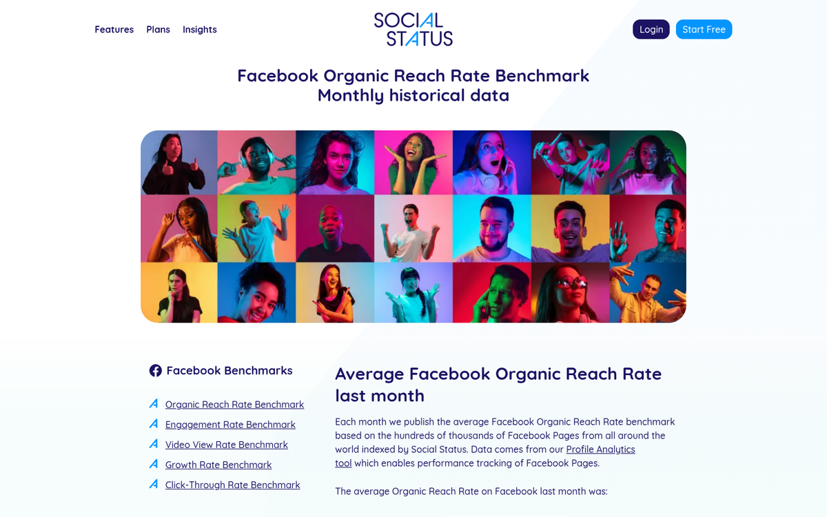 Facebook post interface on desktop screen