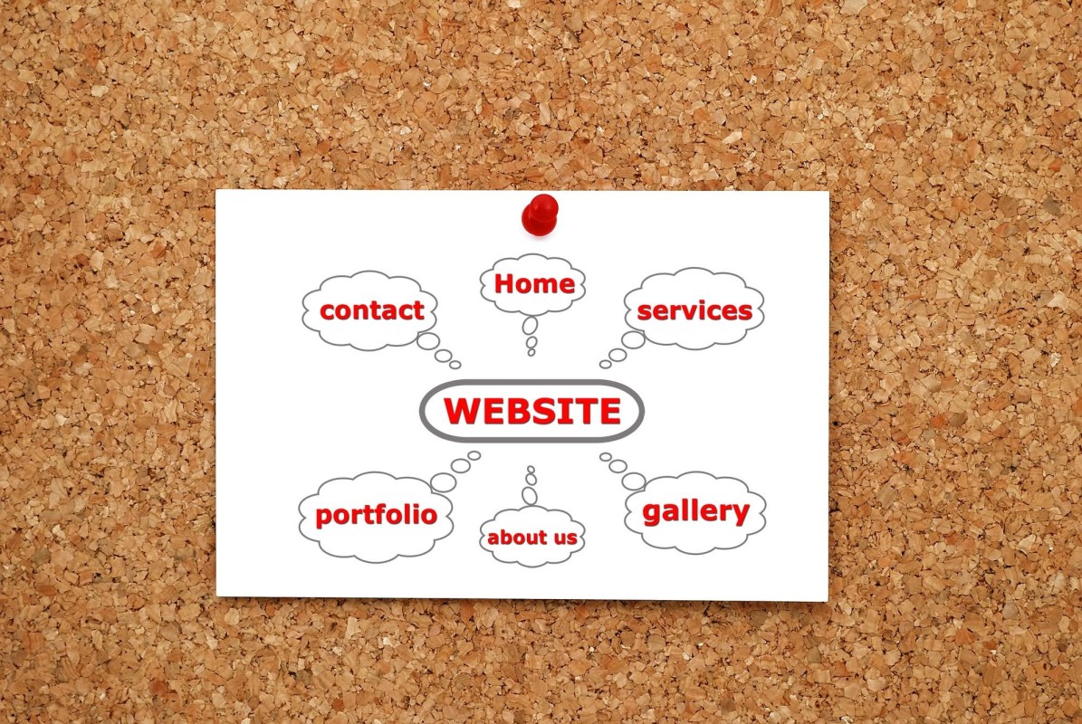 Multiple heading tags organizing blog content