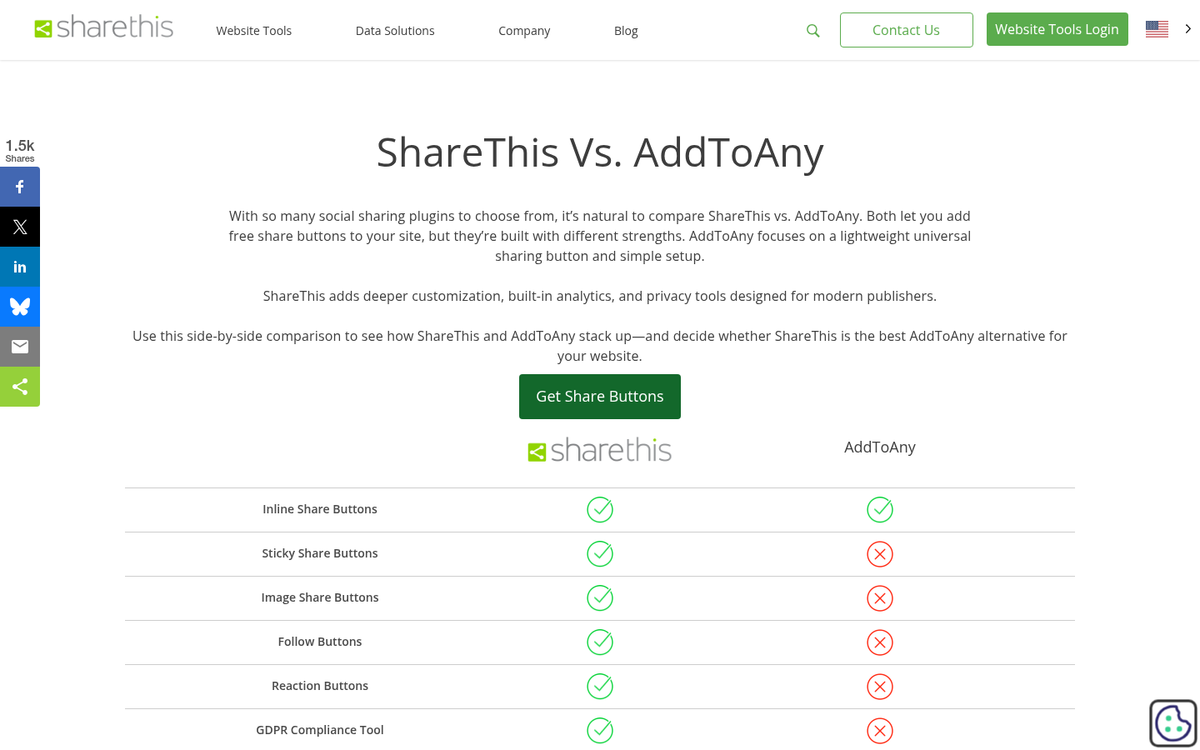 AddToAny free pricing plan details