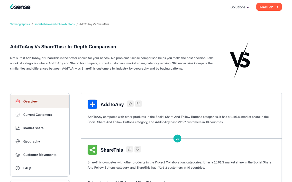 Social sharing plugin comparison final verdict