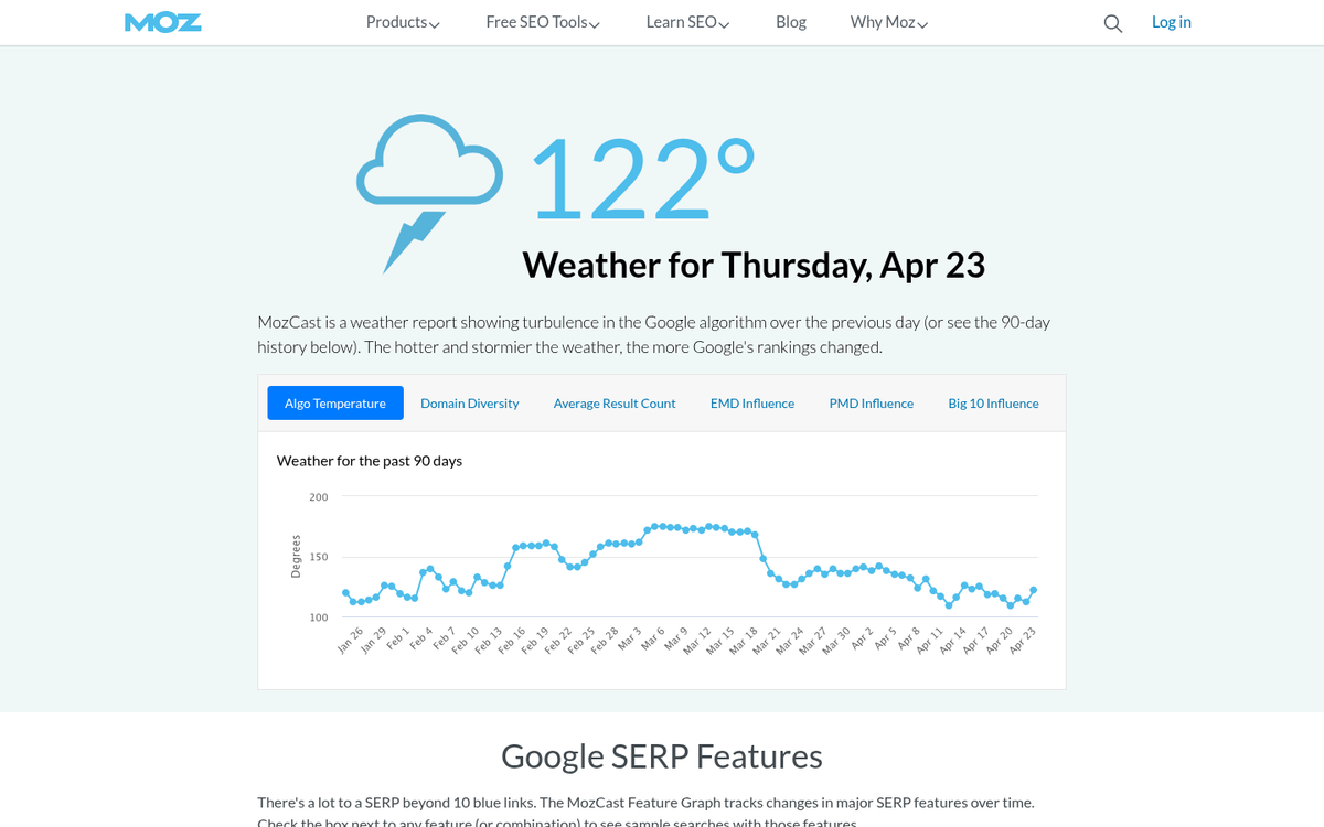Mozcast weather-style SERP tracking dashboard