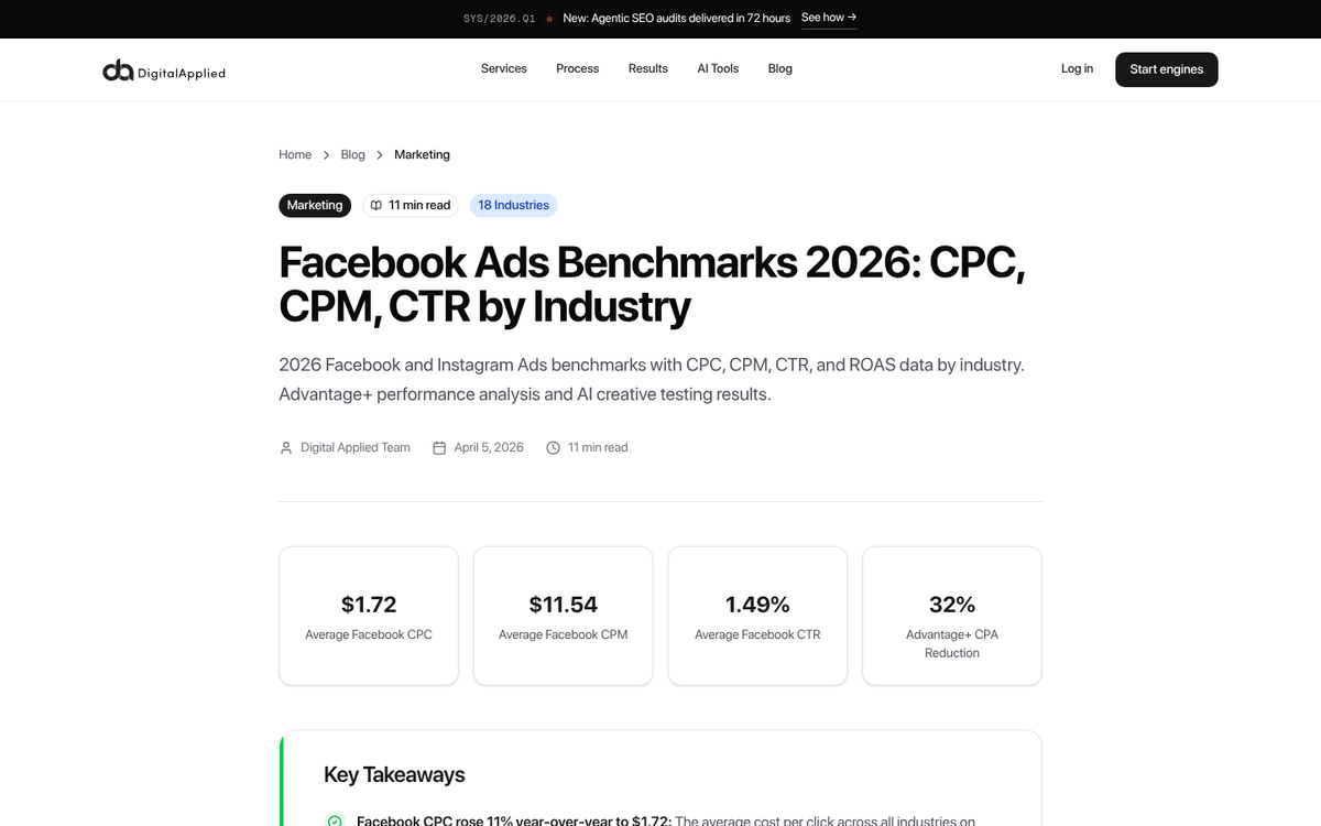 Business cost comparison chart or graph