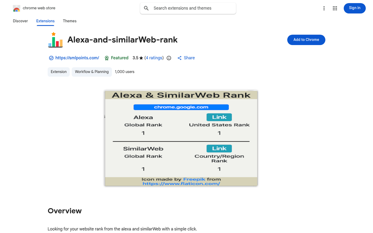 Alexa rank analytics dashboard overview