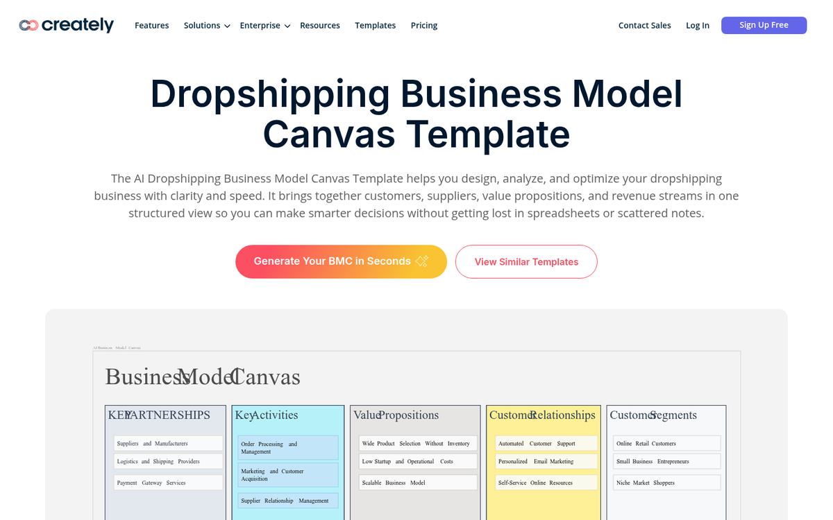 Drop shipping product order fulfillment process