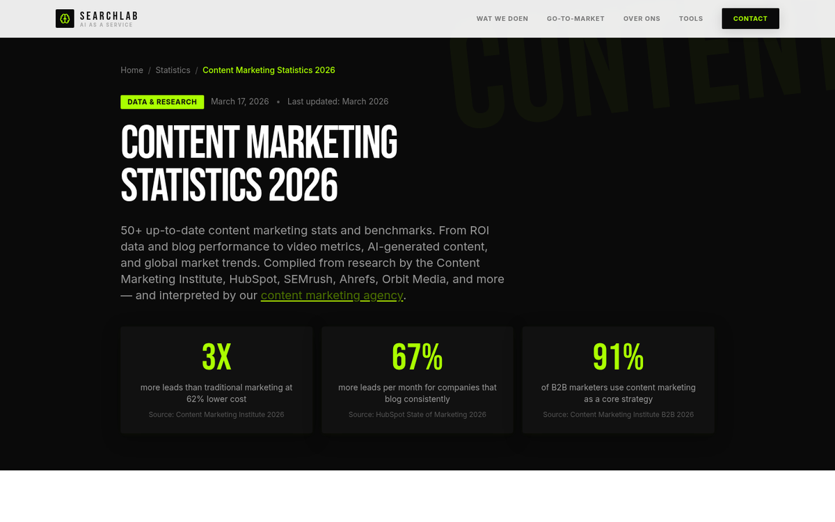 Evergreen content growing stronger over time