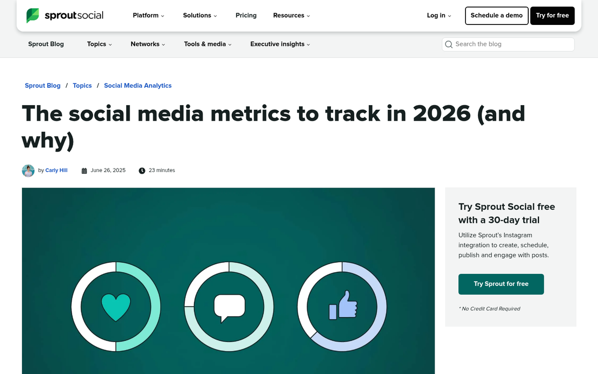 Website traffic and engagement analytics dashboard