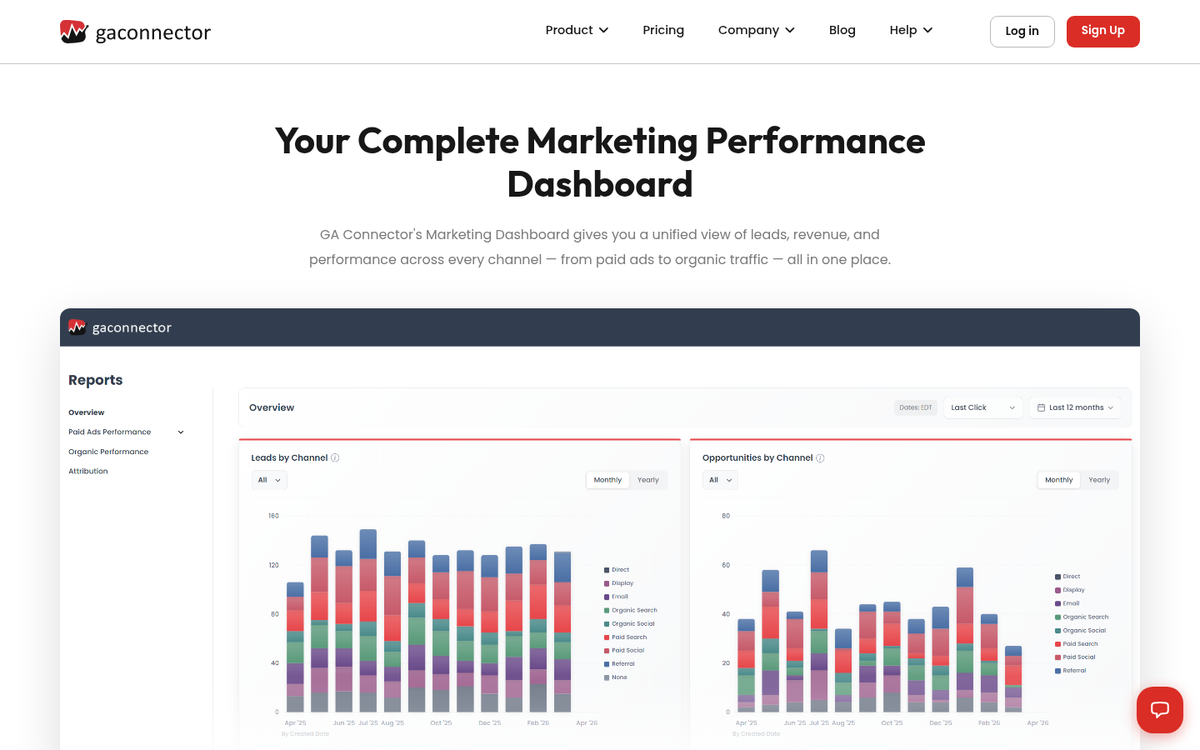 ROI metrics dashboard with traffic analytics data