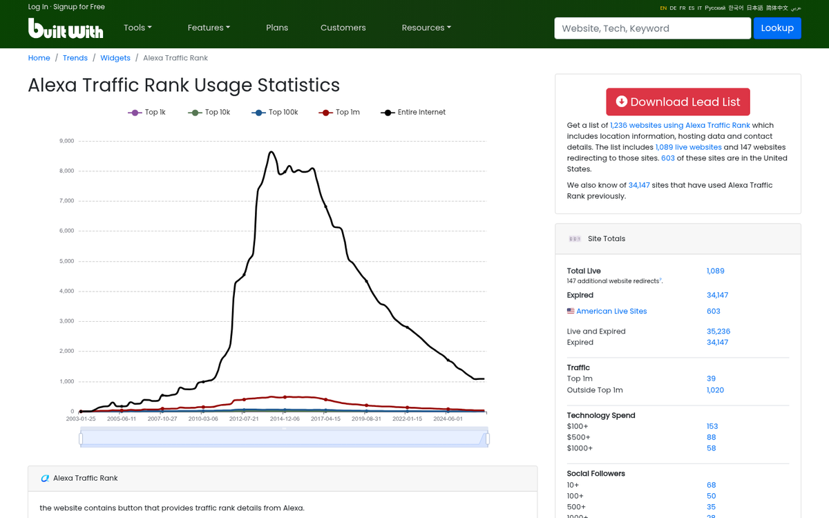 Asian website traffic analytics dashboard