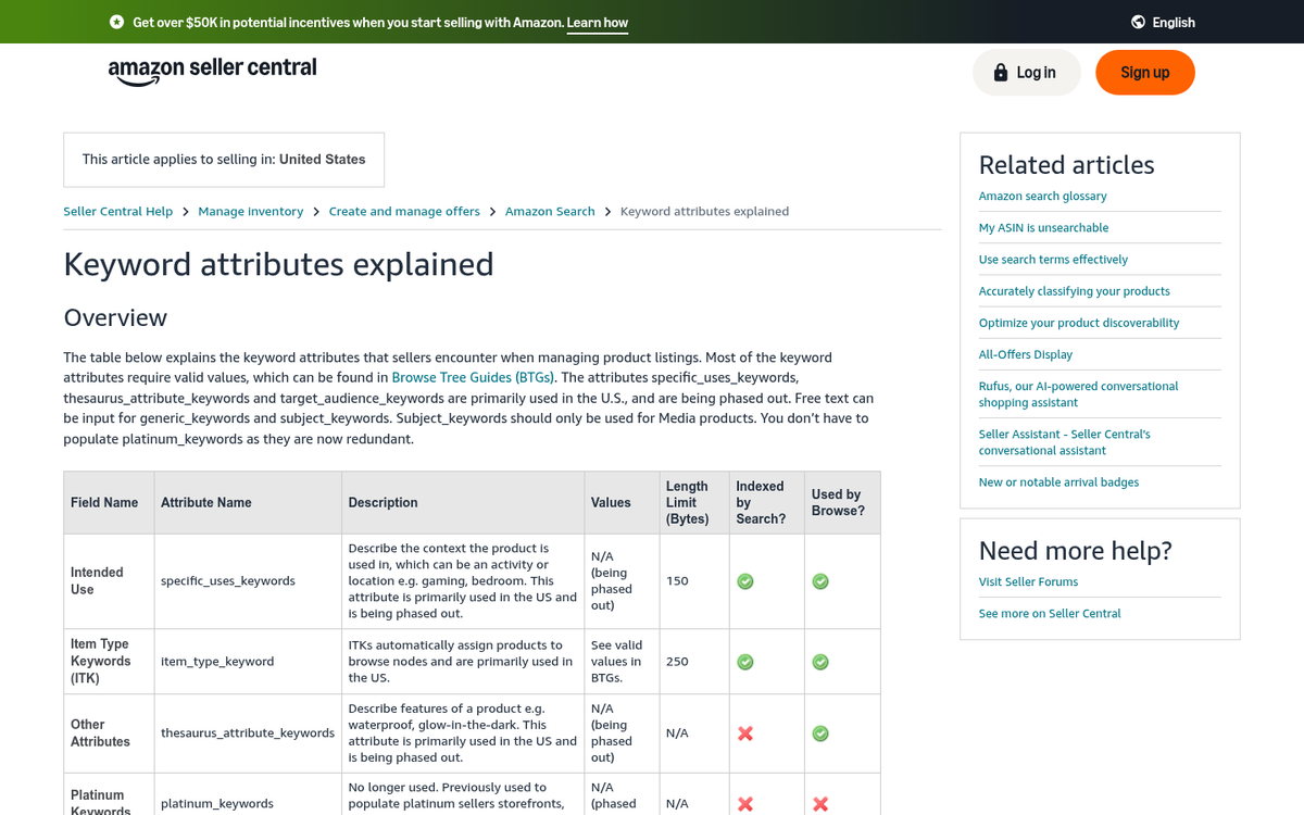 eBay listing description with keyword optimization