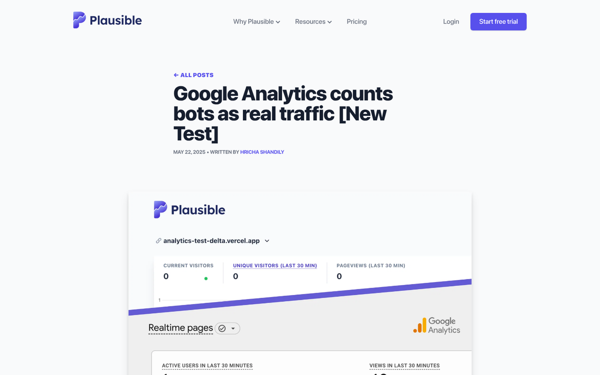 Website browsing behavior analytics dashboard screenshot