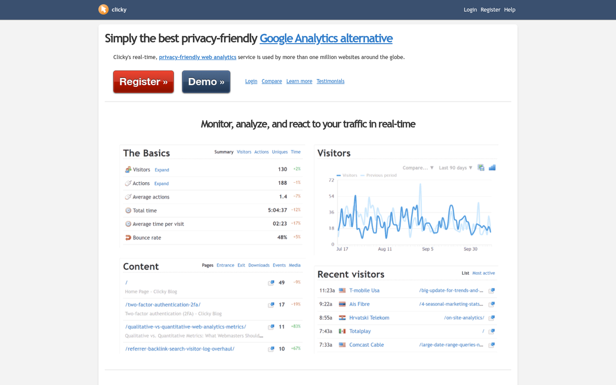 Clicky web analytics dashboard interface screenshot