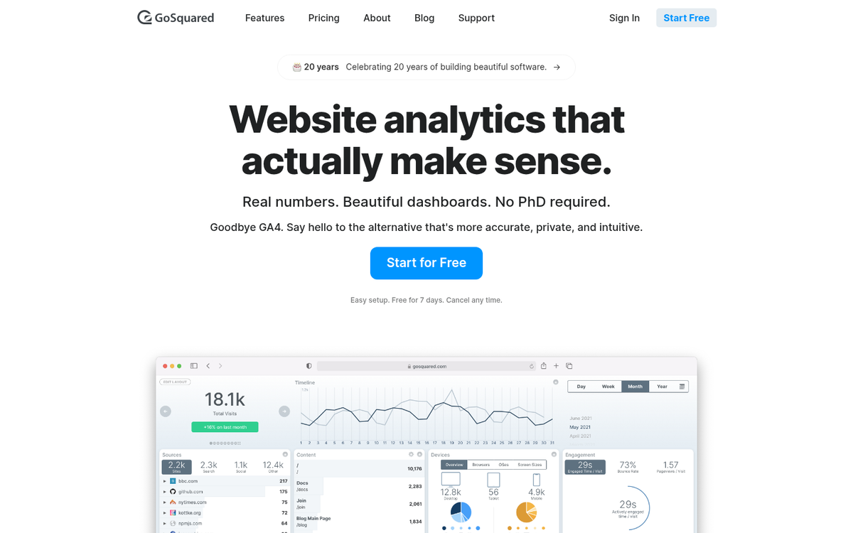 Real time website visitor analytics dashboard
