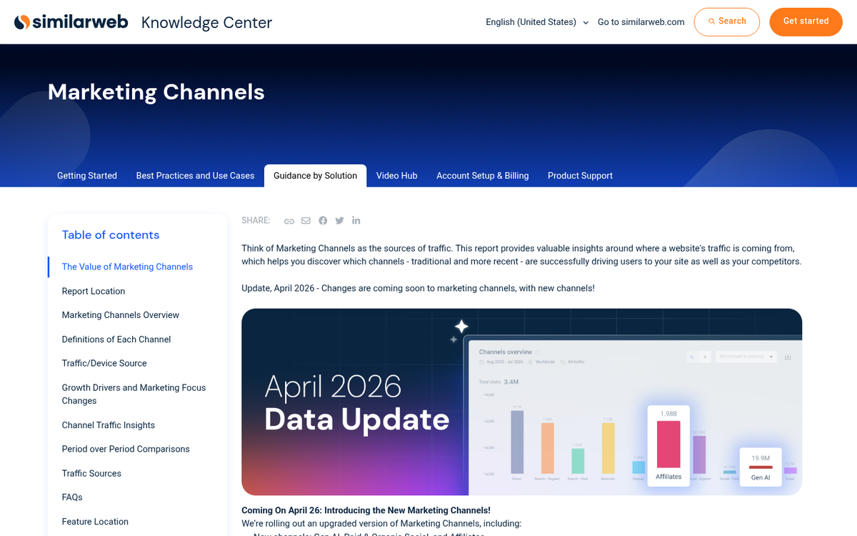 Website analytics dashboard showing traffic growth