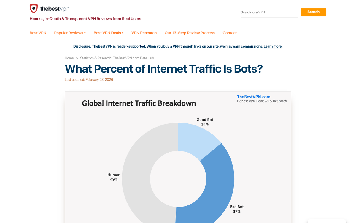 Low quality website traffic analytics dashboard screenshot