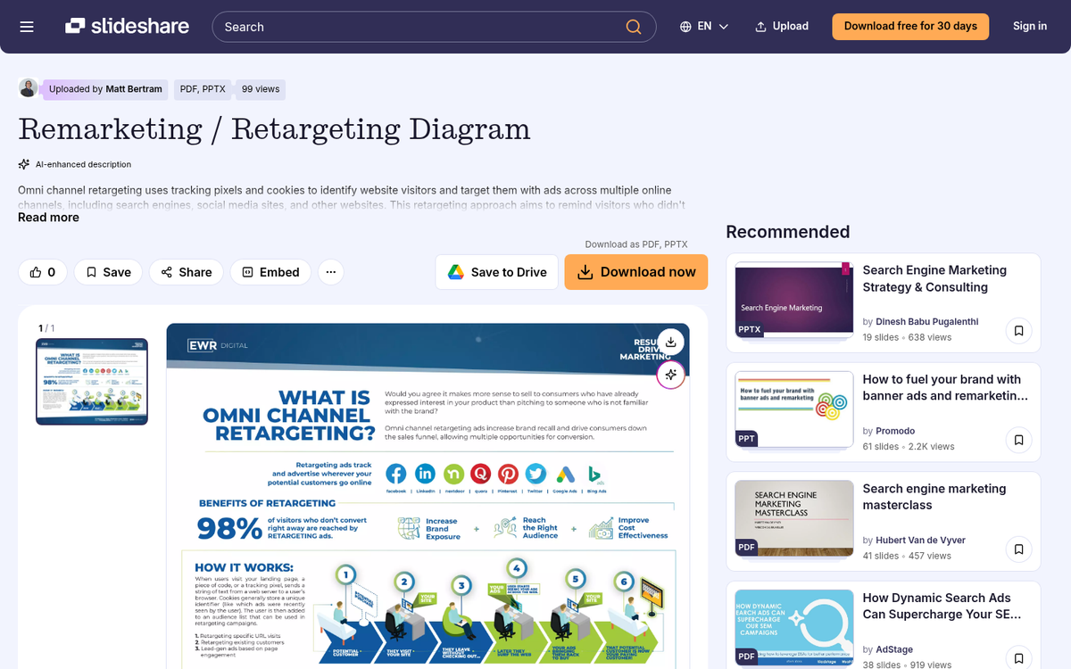 Remarketing pixel tracking website visitor journey
