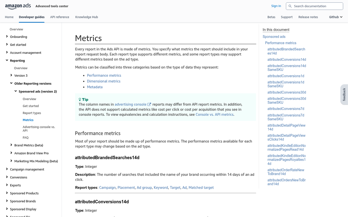 Amazon Ads campaign performance data dashboard
