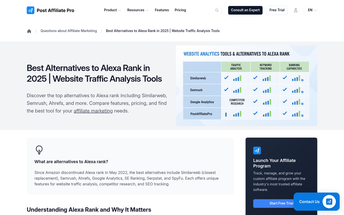 Website analytics dashboard showing traffic metrics