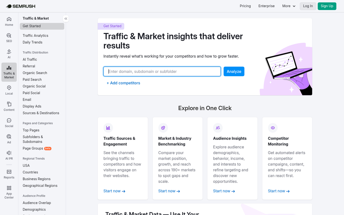 Website analytics dashboard showing ranking metrics