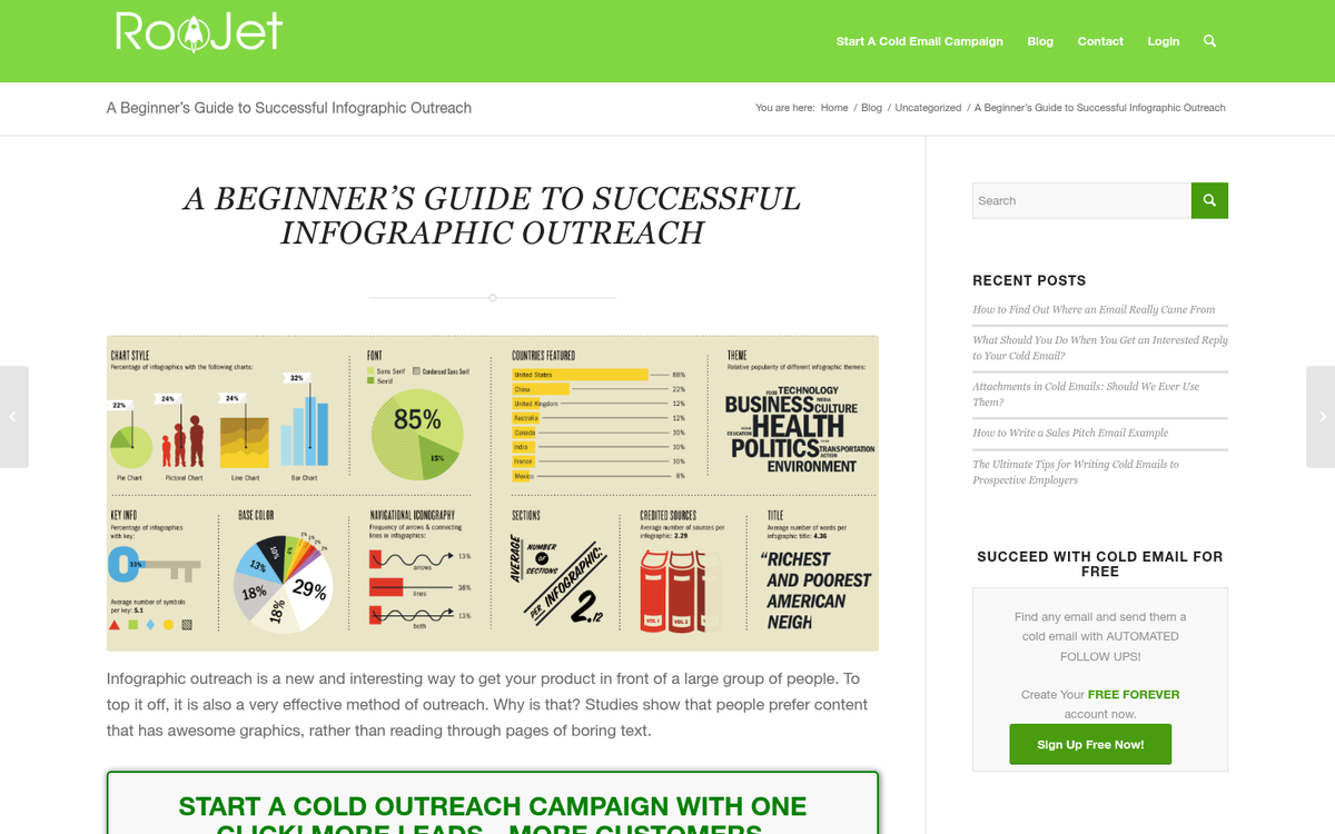 Canva infographic shared on social media