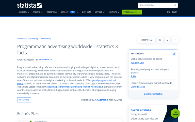 CPM ad network platforms comparison chart