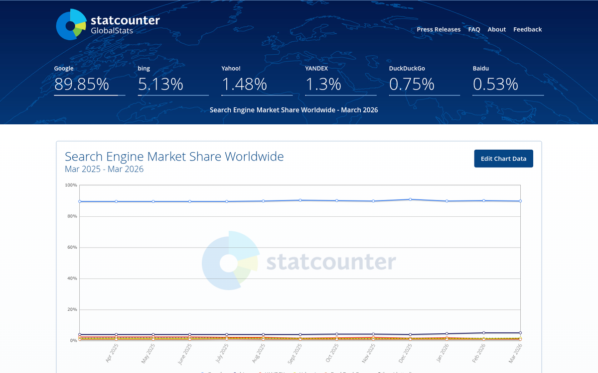 Search engine submission service website screenshot