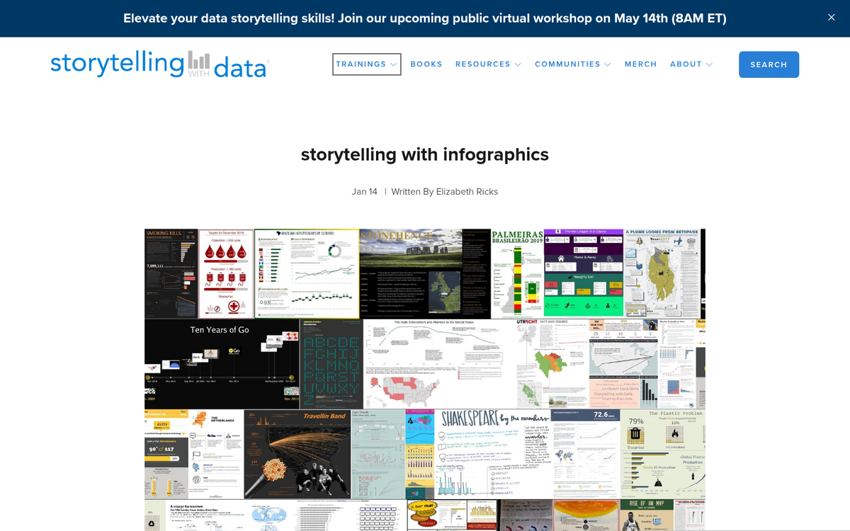 Cluttered infographic with no clear message