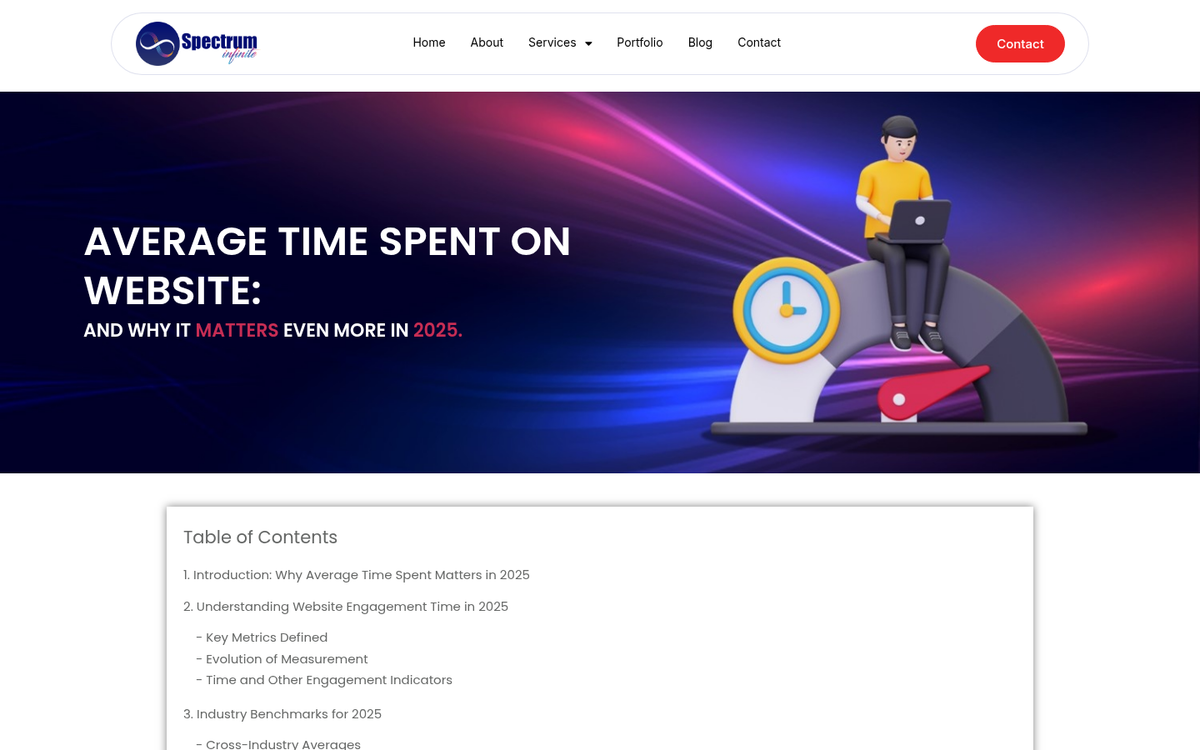 Website analytics dashboard showing time metrics