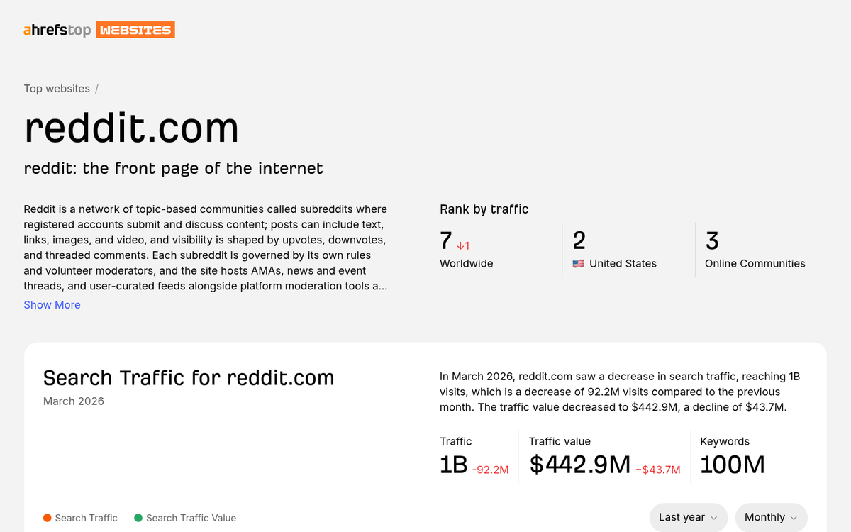 Social bookmarking website screenshot from Urlbox