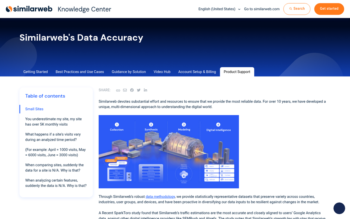 Website traffic data comparison chart results