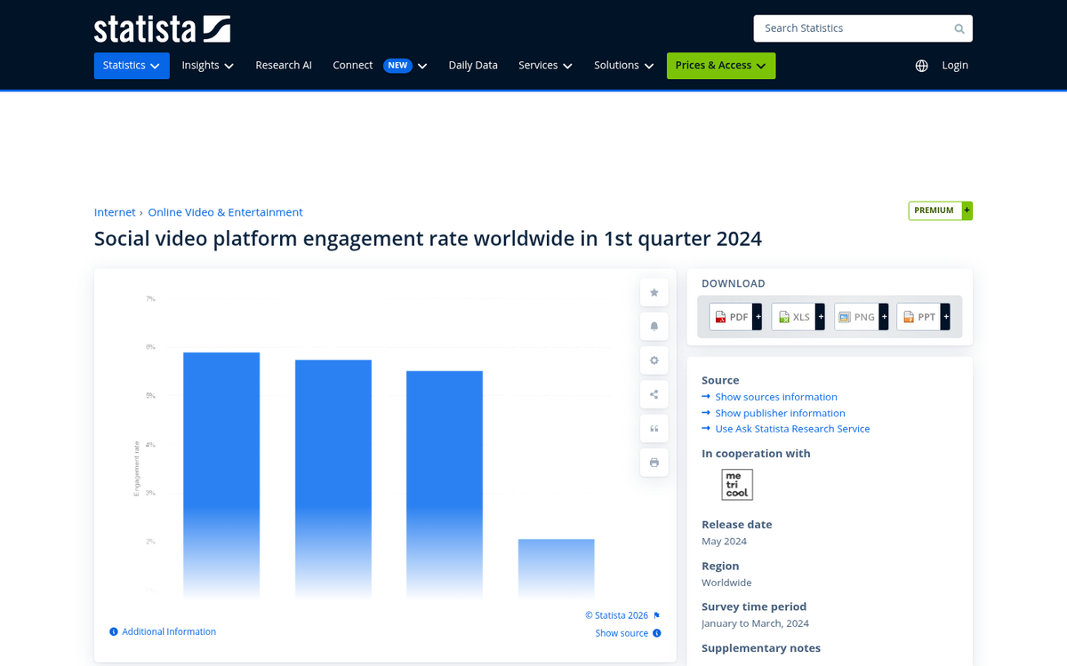 Video content displayed on multiple screens