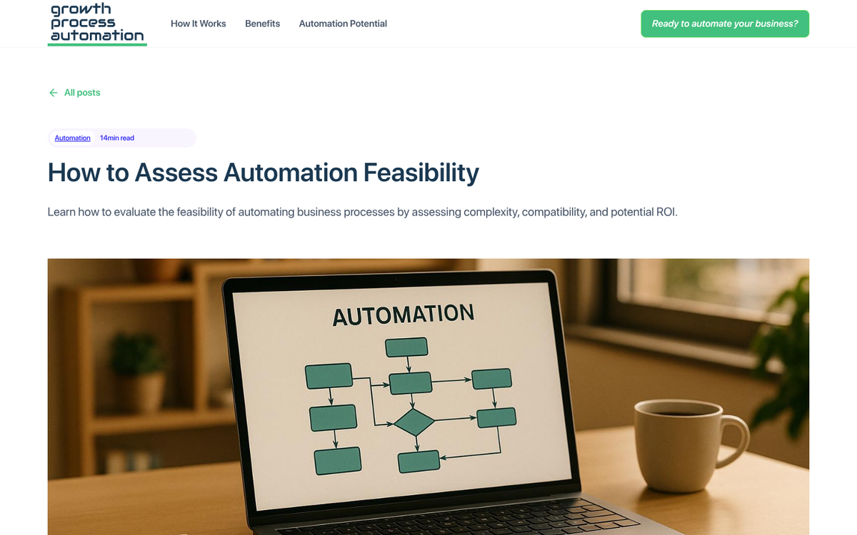Shopify store automation workflow complexity chart
