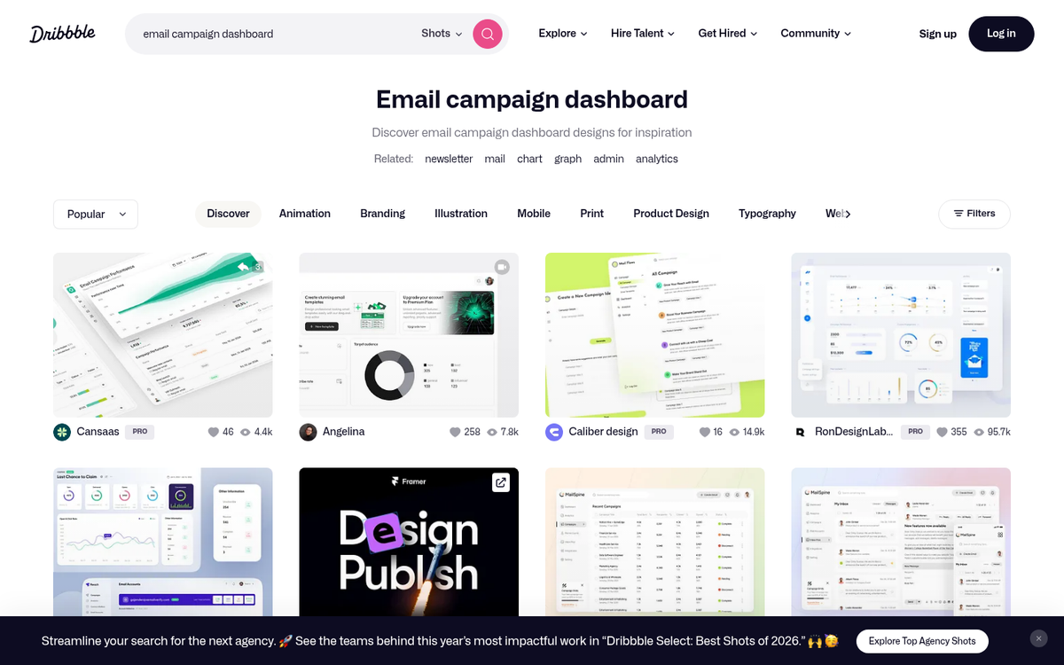 Email analytics dashboard showing funnel performance metrics