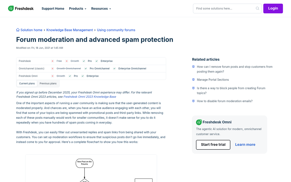 Forum moderator reviewing and managing posts