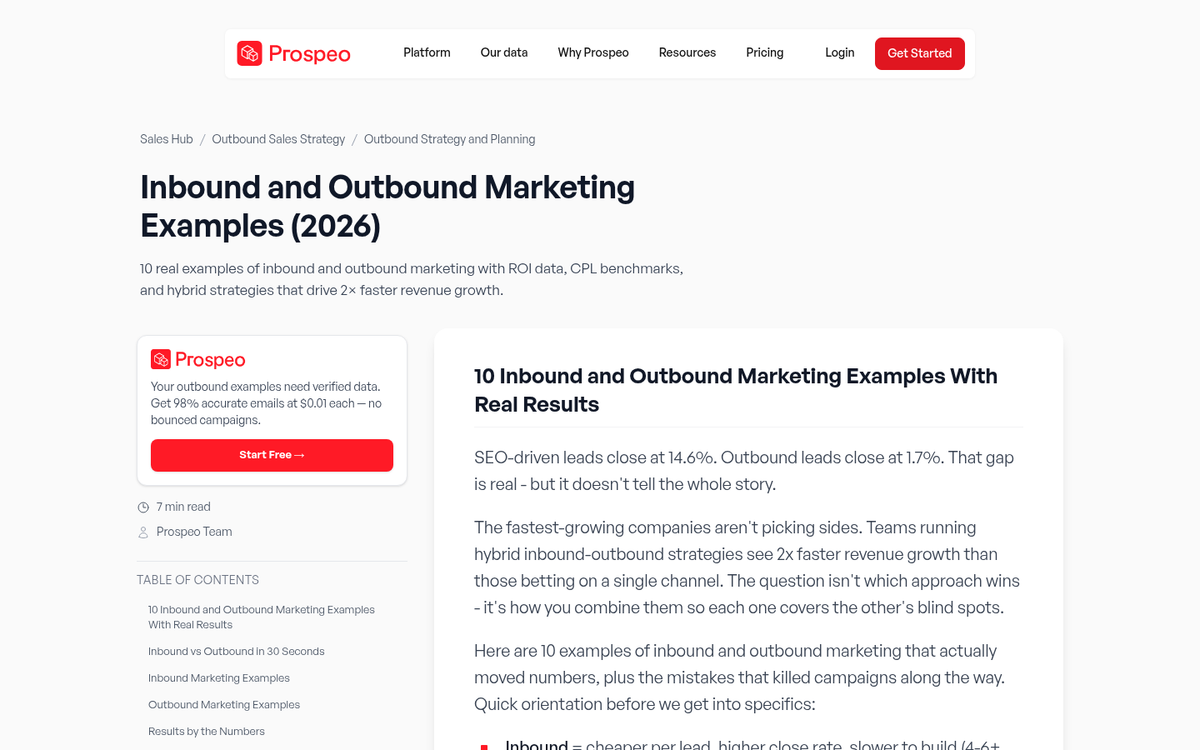 Inbound marketing holistic strategy diagram overview