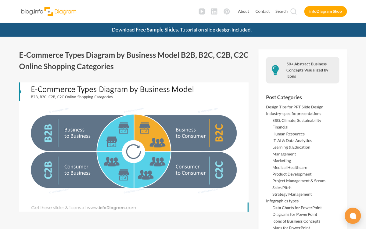 Business model comparison chart B2C B2B C2C C2B