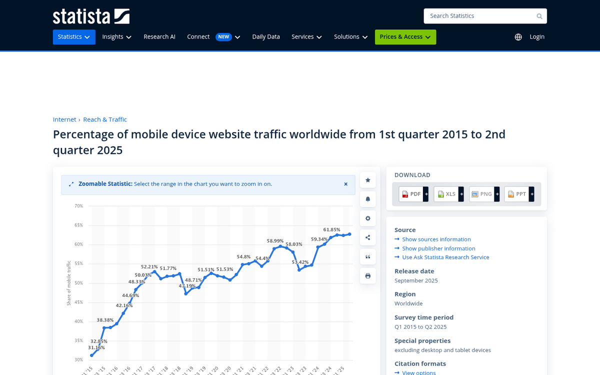 Mobile website displayed on smartphone screen