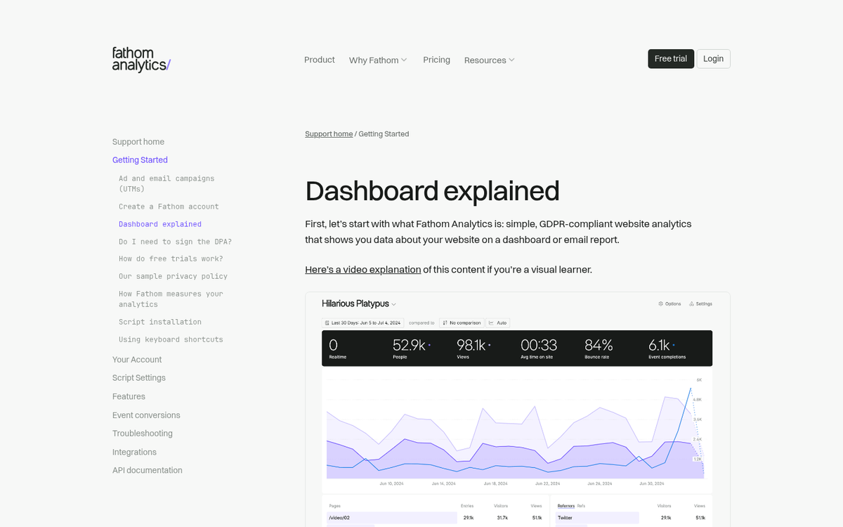 Fathom Analytics dashboard interface screenshot
