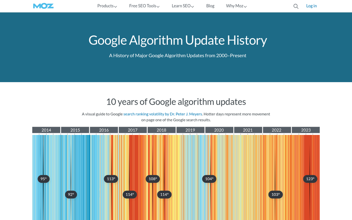 Google algorithm update search results page