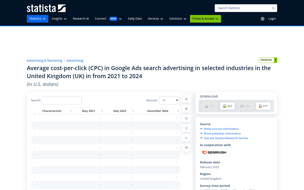 Balance scale weighing cost and ad volume