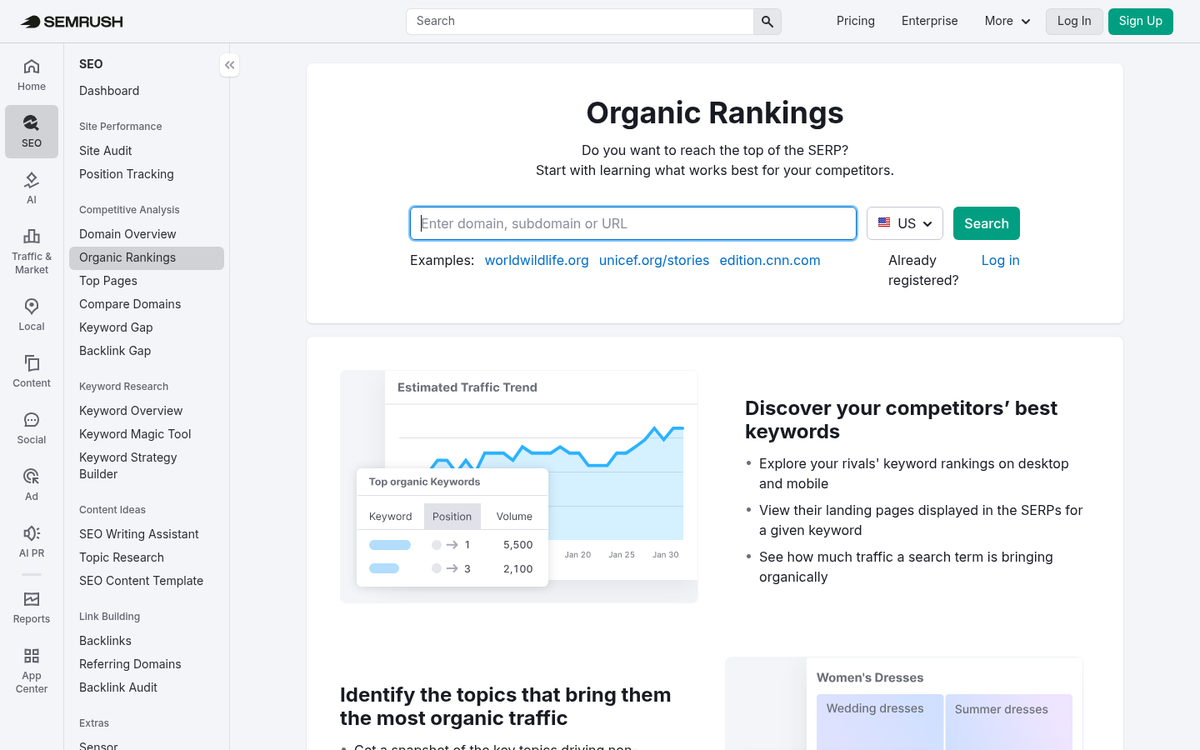 Semrush competitor traffic analysis dashboard